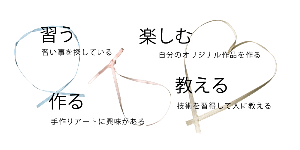 習う 作る 楽しむ 教える